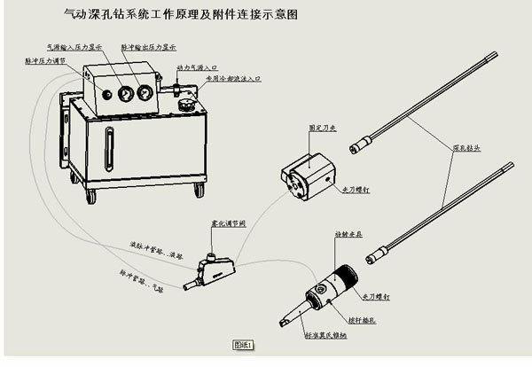 空压气动工作原理图分享展示